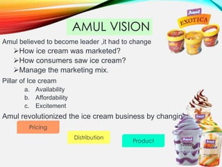 Brand building on AMUL | PPTX