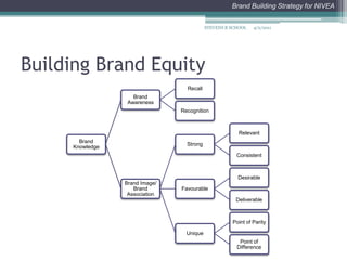 QUALITATIVE RESEARCHFree AssociationBrand Personality & Values4/2/2011STEVENS B SCHOOL
