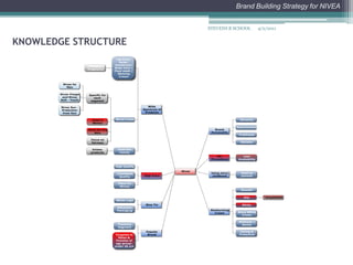 SFU Association4/2/2011STEVENS B SCHOOL