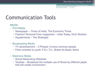 Continuity: Continuous CampaignBASIS FOR MEDIA SELECTIONTarget-audience media habits 
