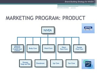 MARKETING PROGRAM: PRODUCT4/2/2011STEVENS B SCHOOL