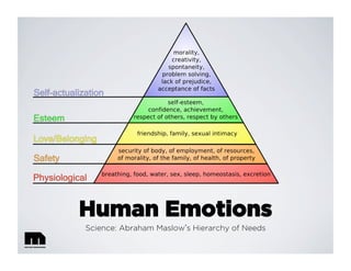 Human Emotions
Science: Abraham Maslow s Hierarchy of Needs
 