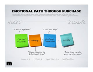 EMOTIONAL PATH THROUGH PURCHASE
emotionally driven brands need to be visionary, integrated, visceral and reﬂective of a true
commitment to the personal values of its core consumers. value is not built through price alone.
Cultural !
Relevance!
Meaning!
Emotional !
Connection!
Loyalty!>! >! =!
I need a high-heel !
Jimmy Choo is a hip
& fashionable brand !
I will feel sexy !
Jimmy Choo can also
guess my other needs !
NEEDS! DESIRE!
I need it I Want It I WillTake It I WillTake More
 