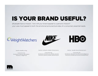 IS YOUR BRAND USEFUL?
all people have a mission. how will your brand appeal to a persons mission?
your uses must appeal to both the emotional and practical sides of a consumers essential needs.
Mantra: Healthy Living
Consumer Use:
Emotional: Improves self-esteem
Practical: Weight loss
Mantra: Authentic Athletic Performance
Consumer Use:
Emotional: Advance my athletic prowess
Practical: Improve athletic performance
Mantra: Quality Home Entertainment
Consumer Use:
Emotional: Rewards me with social intelligence
Practical: Provides provocative entertainment
 