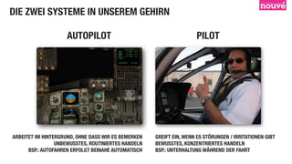 DIE ZWEI SYSTEME IN UNSEREM GEHIRN

                     AUTOPILOT                                       PILOT




ARBEITET IM HINTERGRUND, OHNE DASS WIR ES BEMERKEN   GREIFT EIN, WENN ES STÖRUNGEN / IRRITATIONEN GIBT
                 UNBEWUSSTES, ROUTINIERTES HANDELN   BEWUSSTES, KONZENTRIERTES HANDELN
      BSP.: AUTOFAHREN ERFOLGT BEINAHE AUTOMATISCH   BSP.: UNTERHALTUNG WÄHREND DER FAHRT
 