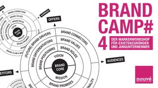 F   F ER
           S


                        BRAN
                            D CONNECTORS
                                                                                            A   U DIE
                                                                                                      NCE
                                                                                                         S

                                                                                                                                                  BRAND
                                                                                                                                                  CAMP#
                                  ND VALUES
                               BRA
                                                                                                          OFFERS
                           S
                         ER




                                     ND ROLE
                                  BRA
                      RIV




                                            S
                       S
                     OR
                  IAT

                ING




                                      N
                                   SIO
        IFFERENT

     ND POSITION

                               VI




                                                                                           O N A L I TY
                                            D
                                          AN E                                                              BRAND




                                                                                                                                                  4
                                        BR OR                                                     S               CON
                                                                                               ER
    ND D




                                          C
                                                                                           RIV                        NE
                                                  ON
   A




                                                        I                              E&T
                                                                                          D                              CT
                                                                          UR OF SES
BRA




                                                 S
 BR




                                             MIS
                                                                                    ND                      BRAND          O                        DER MARKENWORKSHOP
                                                                                                  RS
                                                                                     MI




                                                                RO                 A                              VAL
                                                                                   TYL


                                                            P                                   O                                                   FÜR EXISTENZGRÜNDER
                                                                                              AT
                                                                            E) S



                                          BRAND                                                                      UE




                                                                                                                                      RS
                                                                                            TI
                                                                              AN R
                                                                                DS




                                                                    R     O
                                                                                                                       S                            UND JUNGUNTERNEHMER
                                                                               B



                                                                 DP                        N
                                                 BR A
                                                             N
                                                                               BR                           BRAN
                                                                                                    ING         DR
                                                                           RE


                   BR
                                                                     ES                           N                O
                        AND
                                                                                                IO
                                                                         FE



                                  C L AI M & M E S S A G                                S
                                                                    (FUT




                                                                                     NT
                                                                     DIF




                                                                                   OI
                                                                                                       VISION
                                                                      IT




                                                                                                                                LE
                                                                                  P
                                                                   OS



                                                                                CH




                                                                                                                                  S
                                                                              OU
                                                                                                                                                    UDIENCES
                                                             BRAND




                                                                              T
                                                            BRAND P




                                                                                                                                                  A
                                                                                                                BRAND
                                                                                                                 CORE
PETITORS                                                    OFFER
                                                                 S
                                                                                                                M IS SIO N



                                                                                                                                              Y
                                             DRIVERS

                                                                                                                                ES
                                                                 BRA
                                         AND




                                                                                                                                           LIT
                                                                    ND
                                                                                                          BR
                                       R
                                     )B
                                                                                                                             IS
                                                                       CO
                                   RE          IATORS
                                                                                                               AND PROM
                                                               BRA
                                  U        ENT                    ND
                                        ER
                                                                              NN




                                                                                                                                       NA
                              T




                                      FF
                                                                     BR
                           (FU




                                                                                EC




                                                 NING        BRA
                                             ITIO
                                                                      VA


                                                                                  TO
                                   DI




                                                                        LU


                                                                                    R
 