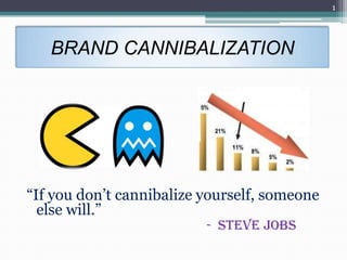 1




   BRAND CANNIBALIZATION




“If you don’t cannibalize yourself, someone
  else will.”
                          - Steve Jobs
 