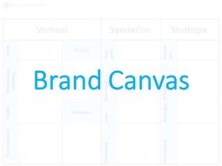 Brand canvas  