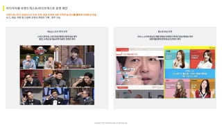 Copyright ⓒ 2017. MediaZamong Inc. All rights Reserved.
미디어자몽 브랜드캐스트/라이브캐스트 포맷 제안
 