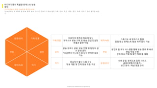 Copyright ⓒ 2017. MediaZamong Inc. All rights Reserved.
미디어자몽의 전문 기획자와 제작자 운영
2014년부터 약 500여 팀 방송 제작 참여, 오디오 팟캐스트 방송 제작 기획, 섭외, 작가, 대본, 편집, 녹음, 업로드 관리 올인원 서비
스
미디어자몽의 특별한 팟캐스트 방송
제작
기획/연출
편집
작가제작/녹화
운영/관리
섭외
기획/연출
의뢰처의 목적과 목표에 맞는
팟캐스트 방송 기획 및 방송 컨셉 컨설팅
연출과 플랜 수립
제작/녹화
스튜디오 내 팟캐스트 촬영
음성/영상 팟캐스트 방송 제작 동시 가능
섭외
방송 참여자 섭외, 방송 진행 및 담당자 섭
외 운영 관리
*프리랜서 아나운서 및 다수 연예인 섭외
가능
편집
분업화 된 제작 시스템을 통해 방송 종료 후 바로
편집 작업 수행
편집 방송 컨펌 및 확인 작업 후 게재
작가
방송작가 출신 스텝 구성
방송 대본 및 전체 방송 흐름 구성
운영/관리
서버 운영, 팟캐스트 등록 서비스
(몽팟/팟빵/아이튠즈)
보고 분석 / 채널 댓글 관리
 