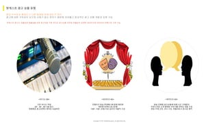 Copyright ⓒ 2017. MediaZamong Inc. All rights Reserved.
평균 지속성과 충성도가 다른 매체에 비해 압도적 차이
광고에 대한 거부감이 낮으며 규제가 없는 분야기 때문에 자유롭고 효과적인 광고 상품 개발과 표현 가능
팟캐스트 광고 상품 유형
기존 라디오 처럼
20'' , 30'' , 60'' CM 광고
정형화된 광고포맷의 제작된 녹음버전
진행자가 방송 톤앤매너에 맞춰 제작한
대본형 포맷의 광고유형
1'00'', 1'30'', 2''00 이상 길이의 자율적 구성
<라디오 CM> <네러티브 AD>
방송 진행중 광고상품에 대해 시간 구애없이
자연스러운 소개 형태로 이야기를 전하듯 내용 구성
방송 주제 선정, 코너 구성, 게릴라토크 등으로 제작
<네이티브 AD>
팟캐스트 광고는 자율성과 효율성을 갖춘 광고로써 기존 라디오 광고상품 포맷과 자율성이 보장된 네러티브와 네이티브 유형으로 구분 가능
 