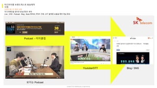 Copyright ⓒ 2017. MediaZamong Inc. All rights Reserved.
미디어자몽 브랜드캐스트 방송제작
사례
브랜드캐스트 제작 사례
미디어확장을 염두한 방송콘텐츠 제작
Live - VOD - Podcast - Blog - Book 형태로 콘텐츠 진화, OTT 플랫폼 송출을 통한 채널 확장
Podcast - 미미클럽
보이는 Podcast
Youtube/OTT Blog / SNS
 