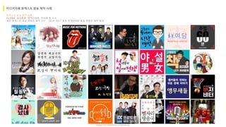 Copyright ⓒ 2017. MediaZamong Inc. All rights Reserved.
팟캐스트 방송 제작 샘플
CJ E&M, 삼성화재, 방위사업청, 마사회 등 다수
개인 팟캐스트 방송 콘텐츠 제작 다수 - 2014~2017 까지 약 500여팀 방송 콘텐츠 제작 참여
미디어자몽 팟캐스트 방송 제작 사례
 