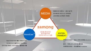 Copyright ⓒ 2017. MediaZamong Inc. All rights Reserved.
BrandCast
ENTER-
TAINMENT
MEDIA
TM
자몽미디어 언론사 - 광고 및 PR
크리에이터 비즈니스 아카데미
스토리펀딩 & 콘텐츠 유료화
자몽미디어센터 - 방송 스튜디오렌탈 (팟캐스트/라
이브)
몽팟 - 팟캐스트 스트리밍 플랫폼
자몽콘텐츠펀딩 - 펀딩플랫폼 (국내&글로벌)
기업 라이브/VOD/홍보 콘텐츠 제작
크리에이터/인플루언서 미디어랩사
오리지널 콘텐츠 시리즈제작 - 플랫폼 유통
공간을 중심으로
창작자를 위한
인프라 비즈니스 집중
 