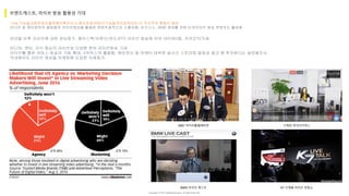Copyright ⓒ 2017. MediaZamong Inc. All rights Reserved.
‘Live’기능을강화한영상플랫폼이확산되고,메싞저및VR등의기능들까지접목되어 더 적극적읶 홗용이 예상
미디어 및 엔터분야의 셀럽들의 라이브영상을 활용한 콘텐츠제작으로 소통강화, 비즈니스, 3040 세대를 위한 타겟라이브 방송 콘텐츠도 활성화
브랜드캐스트, 라이브 방송 활용성 기대
마리텔 이후 라이브에 대한 관심증가, 페이스북/유튜브/판도라TV 라이브 방송에 이어 네이버V앱, 카카오TV가세
미디어, 엔터, 지식 중심의 라이브와 다양항 분야 라이브방송 기대
라이브를 통한 커머스 방송의 기회 확대, V커머스의 활발함, 에이전시 및 마케터 대부분 실시간 스트리밍 동영상 광고 에 투자한다는 글로벌조사
국내에서도 라이브 영상을 마케팅에 도입한 사례증가
긍정 88% 긍정 79%
MBC 마이리틀텔레비젼 누메로 라이브커머스
K7 신제품 라이브 런칭쇼BMW 라이브 캐스트
 