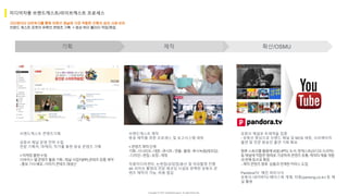 Copyright ⓒ 2017. MediaZamong Inc. All rights Reserved.
미디어자몽 브랜드캐스트/라이브캐스트 프로세스
브랜드캐스트 콘텐츠기획
유튜브 채널 운영 전략 수립
전문 기획자, 마케터, 작가를 통한 방송 콘텐츠 기획
기획 제작 확산/OSMU
브랜드캐스트 제작
방송 제작을 위한 프로세스 및 보고시스템 세팅
자몽미디어센터, 논현점/상암점/용산 및 야외촬영 진행
4K 라이브 촬영과 전문 레코딩 시설로 완벽한 유튜브 콘
텐츠 제작이 가능, 비용 절감
유튜브 채널로 트래픽을 집중
- 유튜브 중심으로 브랜드 채널 및 MCN 세팅, 크리에이처
출연 및 전문 방송인 출연 기회 확보
PandoraTV 메인 파트너사
유튜브-네이버TV-페이스북 게재, 자몽(zamong.co.kr) 등 채
널 활용
 