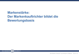 Markenstärke:
Der Markenkauftrichter bildet die
Bewertungsbasis

D ER B RAND C ENSUS ® VON K ONZEPT & M ARKT · S EITE 13

 