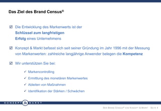 Das Ziel des Brand Census®

 Die Entwicklung des Markenwerts ist der

Schlüssel zum langfristigen
Erfolg eines Unternehmens
 Konzept & Markt befasst sich seit seiner Gründung im Jahr 1996 mit der Messung
von Markenwerten: zahlreiche langjährige Anwender belegen die Kompetenz

 Wir unterstützen Sie bei:
 Markencontrolling
 Ermittlung des monetären Markenwertes

 Ableiten von Maßnahmen
 Identifikation der Stärken / Schwächen

D ER B RAND C ENSUS ® VON K ONZEPT & M ARKT · S EITE 4

 