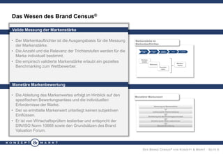 Das Wesen des Brand Census®
Valide Messung der Markenstärke
• Der Markenkauftrichter ist die Ausgangsbasis für die Messung
der Markenstärke.
• Die Anzahl und die Relevanz der Trichterstufen werden für die
Marke individuell bestimmt.
• Die empirisch validierte Markenstärke erlaubt ein gezieltes
Benchmarking zum Wettbewerber.

Markenstärke im
Markenkauftrichter

Monetäre Markenbewertung
• Die Ableitung des Markenwertes erfolgt im Hinblick auf den
spezifischen Bewertungsanlass und die individuellen
Erfordernisse der Marke.
• Der so ermittelte Markenwert unterliegt keinen subjektiven
Einflüssen.
• Er ist von Wirtschaftsprüfern testierbar und entspricht der
DIN/ISO Norm 10668 sowie den Grundsätzen des Brand
Valuation Forum.

Monetärer Markenwert

D ER B RAND C ENSUS ® VON K ONZEPT & M ARKT · S EITE 6

 
