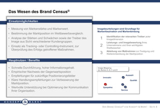 Das Wesen des Brand Census®
Einsatzmöglichkeiten
• Messung von Markenstärke und Markenwert.
• Bestimmung der Marktposition im Wettbewerbsvergleich.

Imagebeurteilungen sind Grundlage für
Markenfaszination und Markenbindung

• Analyse der Stärken und Schwächen sowie der Treiber des
Image aus Sicht verschiedener Kundengruppen.
• Einsatz als Tracking- oder Controlling-Instrument, zur
Überprüfung des Erfolgs getroffener Maßnahmen.

Identifikation der relevanten Treiber jeder
Imagedimension
Leistungs- und Imagebewertung Ihres
Unternehmens und Ihrer wichtigsten
Wettbewerber
Ableitung von Maßnahmen zur Festigung und
Weiterentwicklung der Marktposition

1
2

3

Hauptnutzen / Benefits
•
•
•
•

Schnelle Durchführung, hoher Informationsgehalt.
Empirischer Nachweis der Gegenwartsposition
Empfehlungen für zukünftige Positionierungsfelder
Klare Handlungsempfehlungen zur Verbesserung der
Marktposition.
• Wertvolle Unterstützung bei Optimierung der Kommunikation
Ihrer Organisation.

Image-Mapping
der Marken A, B, C und D

Auswahl
Innovativ

B

Qualität
A

Sympathie

C
D

Service

D ER B RAND C ENSUS ® VON K ONZEPT & M ARKT · S EITE 8

 