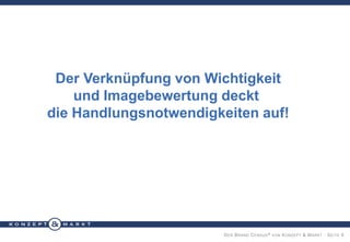 Der Verknüpfung von Wichtigkeit
und Imagebewertung deckt
die Handlungsnotwendigkeiten auf!

D ER B RAND C ENSUS ® VON K ONZEPT & M ARKT · S EITE 9

 