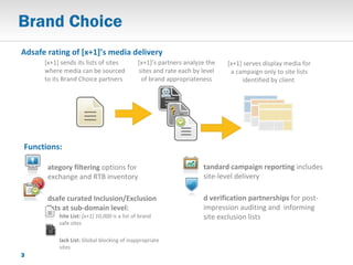 Brand Choice ? [x+1] sends its lists of sites where media can be sourced to its Brand Choice partners [x+1] serves display media for a campaign only to site lists identified by client  Category filtering  options   for exchange and RTB inventory Adsafe curated Inclusion/Exclusion lists at sub-domain level: Adsafe rating of [x+1]’s media delivery Functions: [x+1]’s partners analyze the sites and rate each by level of brand appropriateness Standard campaign reporting  includes site-level delivery Ad verification partnerships  for post-impression auditing and  informing  site exclusion lists White List:  [x+1] 10,000  is a list of brand safe sites Black List:  Global blocking of inappropriate sites 