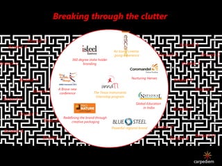 Breaking through the clutter


                                    An Iconic cinema
                                    going experience
         360 degree stake holder
               branding



                                               Nurturing Heroes


 A Brave new
  conference           The Texas Instruments
                        Internship program

                                                  Global Education
                                                      in India

    Redefining the brand through
         creative packaging
                                   Powerful regional brand
 