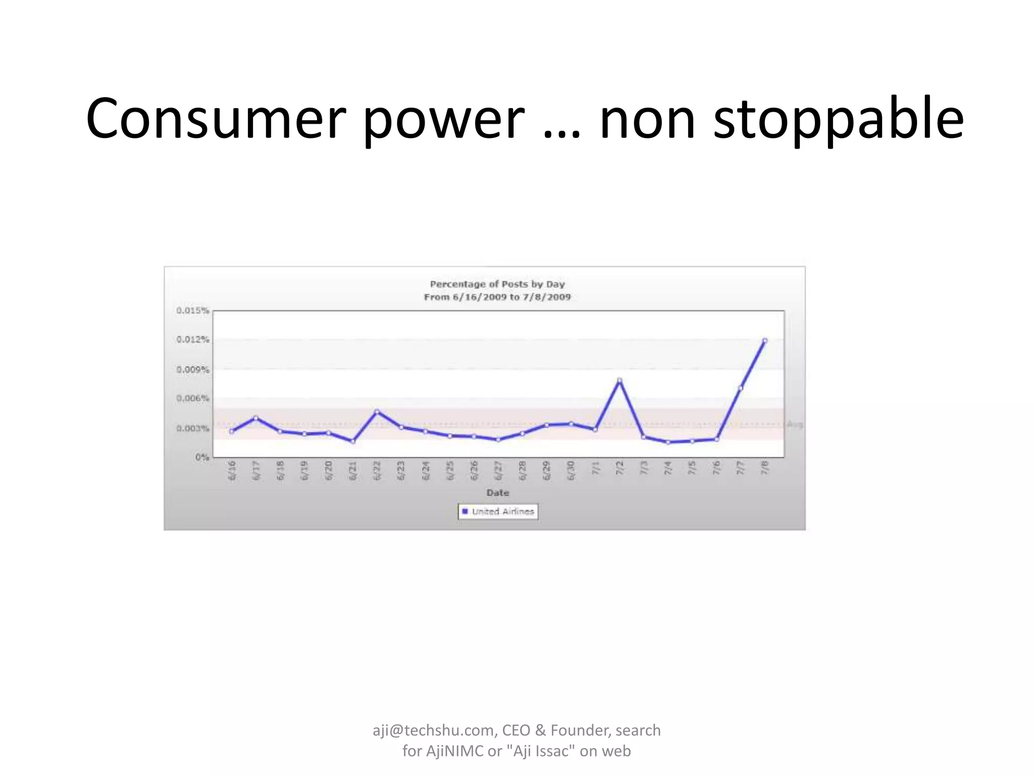 Consumer power … non stoppableaji@techshu.com, CEO & Founder, search for AjiNIMC or "Aji Issac" on web