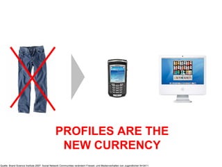 PROFILES ARE THE NEW CURRENCY Quelle: Brand Science Institute 2007: Social Network Communities verändern Freizeit- und Medienverhalten von Jugendlichen N=3411 
