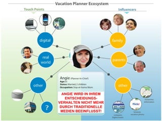 ANGIE WIRD IN IHREM ENTSCHEIDUNGS-VERHALTEN NICHT MEHR DURCH TRADITIONELLE MEDIEN BEEINFLUSST! 