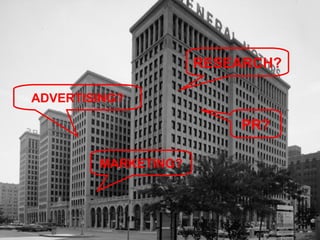 RESEARCH? MARKETING? ADVERTISING? PR? 