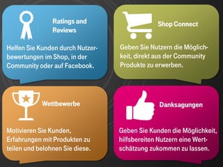 Community-
     ?    !
                 Plattform and
                 Ratings
                 Reviews
                                               Shop Connect


Helfen Sie Kunden durch Nutzer-   Geben Sie Nutzern die Möglich-
bewertungen im Shop, in der       keit, direkt aus der Community
Community oder auf Facebook.      Produkte zu erwerben.




              Wettbewerbe                      Danksagungen


Motivieren Sie Kunden,            Geben Sie Kunden die Möglichkeit,
Erfahrungen mit Produkten zu      hilfsbereiten Nutzern eine Wert-
teilen und belohnen Sie diese.    schätzung zukommen zu lassen.
 