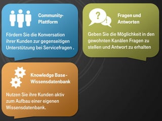 Community-
               Community-
               Plattform
               Plattform
                                       ?    !
                                                  Fragen und
                                                  Antworten

Fördern Sie die Konversation        Geben Sie die Möglichkeit in den
ihrer Kunden zur gegenseitigen      gewohnten Kanälen Fragen zu
Unterstützung bei Servicefragen .   stellen und Antwort zu erhalten




           Knowledge Base -
           Wissensdatenbank

Nutzen Sie ihre Kunden aktiv
zum Aufbau einer eigenen
Wissensdatenbank.
 