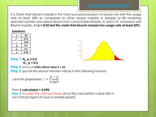 SUCCESSFUL PRODUCT

It is Claim that biryani masala is the most successful product of recipe mix with the usage
rate at least 50% as compared to other recipe masala. A Sample of 80 randomly
selected women was asked about most consumable Masala, in which 41 answered with
Biryani masala. At α = 0.05 test the claim that biryani masala has usage rate at least 50%.
Solutions:
   n      80
         0.51
         0.49
   p      0.5
   q      0.5
   α     0.05

Step 1: H0: p ≥ 0.5
         H1: p < 0.5
Step 2: since α = 0.05 critical value is 1.65
Step 3: put all the above mention values in the following formula




Then z calculated = 0.090
Step 4: Accept the null hypothesis, since the calculated z value falls in
non-critical region (it is just a sample graph)
 