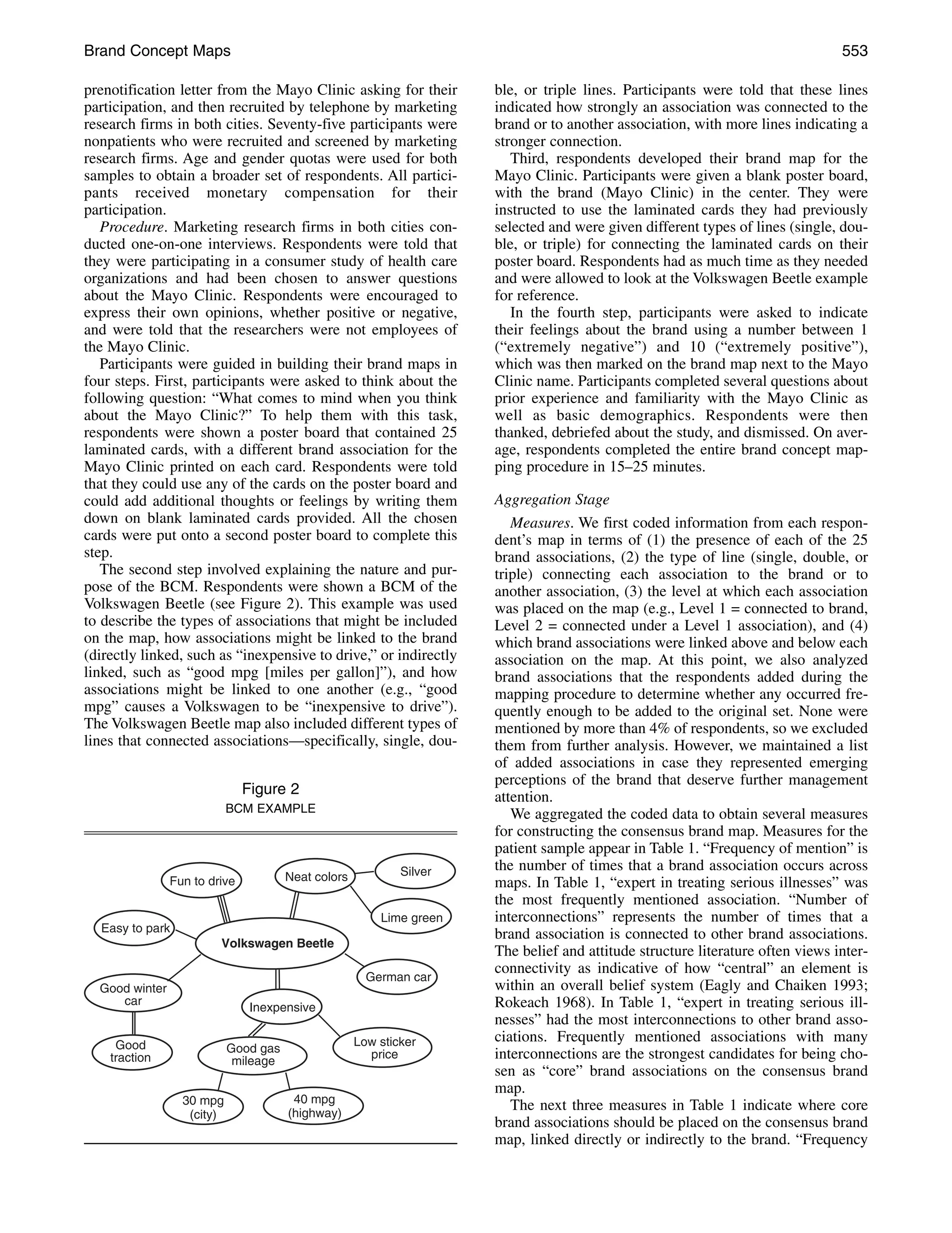 Brand Concept Maps                                                                                                          553

prenotification letter from the Mayo Clinic asking for their      ble, or triple lines. Participants were told that these lines
participation, and then recruited by telephone by marketing       indicated how strongly an association was connected to the
research firms in both cities. Seventy-five participants were     brand or to another association, with more lines indicating a
nonpatients who were recruited and screened by marketing          stronger connection.
research firms. Age and gender quotas were used for both             Third, respondents developed their brand map for the
samples to obtain a broader set of respondents. All partici-      Mayo Clinic. Participants were given a blank poster board,
pants received monetary compensation for their                    with the brand (Mayo Clinic) in the center. They were
participation.                                                    instructed to use the laminated cards they had previously
   Procedure. Marketing research firms in both cities con-        selected and were given different types of lines (single, dou-
ducted one-on-one interviews. Respondents were told that          ble, or triple) for connecting the laminated cards on their
they were participating in a consumer study of health care        poster board. Respondents had as much time as they needed
organizations and had been chosen to answer questions             and were allowed to look at the Volkswagen Beetle example
about the Mayo Clinic. Respondents were encouraged to             for reference.
express their own opinions, whether positive or negative,            In the fourth step, participants were asked to indicate
and were told that the researchers were not employees of          their feelings about the brand using a number between 1
the Mayo Clinic.                                                  (“extremely negative”) and 10 (“extremely positive”),
   Participants were guided in building their brand maps in       which was then marked on the brand map next to the Mayo
four steps. First, participants were asked to think about the     Clinic name. Participants completed several questions about
following question: “What comes to mind when you think            prior experience and familiarity with the Mayo Clinic as
about the Mayo Clinic?” To help them with this task,              well as basic demographics. Respondents were then
respondents were shown a poster board that contained 25           thanked, debriefed about the study, and dismissed. On aver-
laminated cards, with a different brand association for the       age, respondents completed the entire brand concept map-
Mayo Clinic printed on each card. Respondents were told           ping procedure in 15–25 minutes.
that they could use any of the cards on the poster board and
could add additional thoughts or feelings by writing them         Aggregation Stage
down on blank laminated cards provided. All the chosen               Measures. We first coded information from each respon-
cards were put onto a second poster board to complete this        dent’s map in terms of (1) the presence of each of the 25
step.                                                             brand associations, (2) the type of line (single, double, or
   The second step involved explaining the nature and pur-        triple) connecting each association to the brand or to
pose of the BCM. Respondents were shown a BCM of the              another association, (3) the level at which each association
Volkswagen Beetle (see Figure 2). This example was used           was placed on the map (e.g., Level 1 = connected to brand,
to describe the types of associations that might be included      Level 2 = connected under a Level 1 association), and (4)
on the map, how associations might be linked to the brand         which brand associations were linked above and below each
(directly linked, such as “inexpensive to drive,” or indirectly   association on the map. At this point, we also analyzed
linked, such as “good mpg [miles per gallon]”), and how           brand associations that the respondents added during the
associations might be linked to one another (e.g., “good          mapping procedure to determine whether any occurred fre-
mpg” causes a Volkswagen to be “inexpensive to drive”).           quently enough to be added to the original set. None were
The Volkswagen Beetle map also included different types of        mentioned by more than 4% of respondents, so we excluded
lines that connected associations—specifically, single, dou-      them from further analysis. However, we maintained a list
                                                                  of added associations in case they represented emerging
                                                                  perceptions of the brand that deserve further management
                          Figure 2                                attention.
                       BCM EXAMPLE                                   We aggregated the coded data to obtain several measures
                                                                  for constructing the consensus brand map. Measures for the
                                                                  patient sample appear in Table 1. “Frequency of mention” is
                                                                  the number of times that a brand association occurs across
                                                                  maps. In Table 1, “expert in treating serious illnesses” was
                                                                  the most frequently mentioned association. “Number of
                                                                  interconnections” represents the number of times that a
                                                                  brand association is connected to other brand associations.
                                                                  The belief and attitude structure literature often views inter-
                                                                  connectivity as indicative of how “central” an element is
                                                                  within an overall belief system (Eagly and Chaiken 1993;
                                                                  Rokeach 1968). In Table 1, “expert in treating serious ill-
                                                                  nesses” had the most interconnections to other brand asso-
                                                                  ciations. Frequently mentioned associations with many
                                                                  interconnections are the strongest candidates for being cho-
                                                                  sen as “core” brand associations on the consensus brand
                                                                  map.
                                                                     The next three measures in Table 1 indicate where core
                                                                  brand associations should be placed on the consensus brand
                                                                  map, linked directly or indirectly to the brand. “Frequency
 
