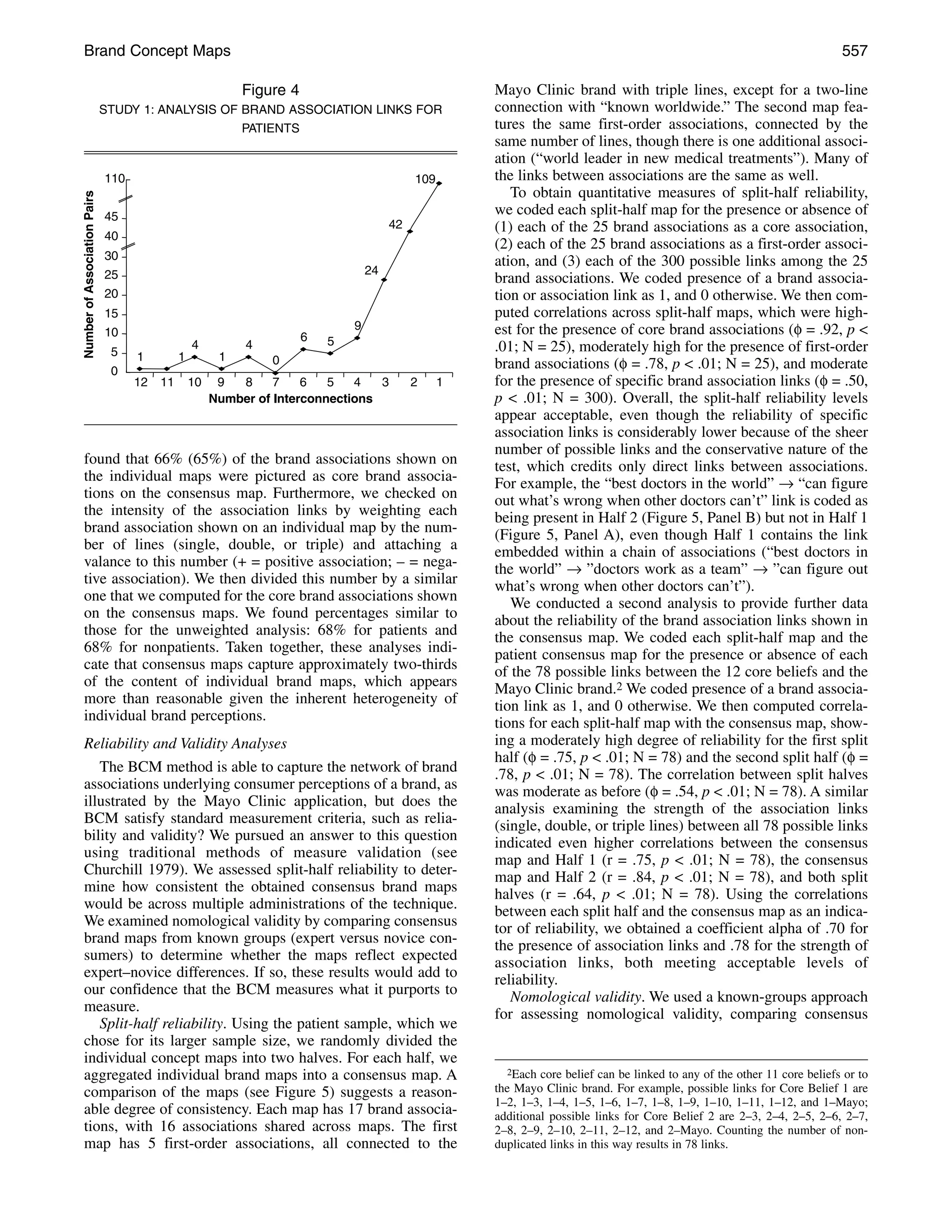 Brand Concept Maps                                                                                                                    557

                         Figure 4                               Mayo Clinic brand with triple lines, except for a two-line
  STUDY 1: ANALYSIS OF BRAND ASSOCIATION LINKS FOR              connection with “known worldwide.” The second map fea-
                       PATIENTS                                 tures the same first-order associations, connected by the
                                                                same number of lines, though there is one additional associ-
                                                                ation (“world leader in new medical treatments”). Many of
                                                                the links between associations are the same as well.
                                                                   To obtain quantitative measures of split-half reliability,
                                                                we coded each split-half map for the presence or absence of
                                                                (1) each of the 25 brand associations as a core association,
                                                                (2) each of the 25 brand associations as a first-order associ-
                                                                ation, and (3) each of the 300 possible links among the 25
                                                                brand associations. We coded presence of a brand associa-
                                                                tion or association link as 1, and 0 otherwise. We then com-
                                                                puted correlations across split-half maps, which were high-
                                                                est for the presence of core brand associations (φ = .92, p <
                                                                .01; N = 25), moderately high for the presence of first-order
                                                                brand associations (φ = .78, p < .01; N = 25), and moderate
                                                                for the presence of specific brand association links (φ = .50,
                                                                p < .01; N = 300). Overall, the split-half reliability levels
                                                                appear acceptable, even though the reliability of specific
                                                                association links is considerably lower because of the sheer
                                                                number of possible links and the conservative nature of the
found that 66% (65%) of the brand associations shown on         test, which credits only direct links between associations.
the individual maps were pictured as core brand associa-        For example, the “best doctors in the world” → “can figure
tions on the consensus map. Furthermore, we checked on          out what’s wrong when other doctors can’t” link is coded as
the intensity of the association links by weighting each        being present in Half 2 (Figure 5, Panel B) but not in Half 1
brand association shown on an individual map by the num-        (Figure 5, Panel A), even though Half 1 contains the link
ber of lines (single, double, or triple) and attaching a        embedded within a chain of associations (“best doctors in
valance to this number (+ = positive association; – = nega-     the world” → ”doctors work as a team” → ”can figure out
tive association). We then divided this number by a similar     what’s wrong when other doctors can’t”).
one that we computed for the core brand associations shown         We conducted a second analysis to provide further data
on the consensus maps. We found percentages similar to          about the reliability of the brand association links shown in
those for the unweighted analysis: 68% for patients and         the consensus map. We coded each split-half map and the
68% for nonpatients. Taken together, these analyses indi-       patient consensus map for the presence or absence of each
cate that consensus maps capture approximately two-thirds       of the 78 possible links between the 12 core beliefs and the
of the content of individual brand maps, which appears          Mayo Clinic brand.2 We coded presence of a brand associa-
more than reasonable given the inherent heterogeneity of        tion link as 1, and 0 otherwise. We then computed correla-
individual brand perceptions.                                   tions for each split-half map with the consensus map, show-
Reliability and Validity Analyses                               ing a moderately high degree of reliability for the first split
                                                                half (φ = .75, p < .01; N = 78) and the second split half (φ =
   The BCM method is able to capture the network of brand       .78, p < .01; N = 78). The correlation between split halves
associations underlying consumer perceptions of a brand, as     was moderate as before (φ = .54, p < .01; N = 78). A similar
illustrated by the Mayo Clinic application, but does the        analysis examining the strength of the association links
BCM satisfy standard measurement criteria, such as relia-       (single, double, or triple lines) between all 78 possible links
bility and validity? We pursued an answer to this question      indicated even higher correlations between the consensus
using traditional methods of measure validation (see            map and Half 1 (r = .75, p < .01; N = 78), the consensus
Churchill 1979). We assessed split-half reliability to deter-   map and Half 2 (r = .84, p < .01; N = 78), and both split
mine how consistent the obtained consensus brand maps           halves (r = .64, p < .01; N = 78). Using the correlations
would be across multiple administrations of the technique.      between each split half and the consensus map as an indica-
We examined nomological validity by comparing consensus         tor of reliability, we obtained a coefficient alpha of .70 for
brand maps from known groups (expert versus novice con-         the presence of association links and .78 for the strength of
sumers) to determine whether the maps reflect expected          association links, both meeting acceptable levels of
expert–novice differences. If so, these results would add to    reliability.
our confidence that the BCM measures what it purports to           Nomological validity. We used a known-groups approach
measure.                                                        for assessing nomological validity, comparing consensus
   Split-half reliability. Using the patient sample, which we
chose for its larger sample size, we randomly divided the
individual concept maps into two halves. For each half, we
aggregated individual brand maps into a consensus map. A           2Each core belief can be linked to any of the other 11 core beliefs or to

comparison of the maps (see Figure 5) suggests a reason-        the Mayo Clinic brand. For example, possible links for Core Belief 1 are
                                                                1–2, 1–3, 1–4, 1–5, 1–6, 1–7, 1–8, 1–9, 1–10, 1–11, 1–12, and 1–Mayo;
able degree of consistency. Each map has 17 brand associa-      additional possible links for Core Belief 2 are 2–3, 2–4, 2–5, 2–6, 2–7,
tions, with 16 associations shared across maps. The first       2–8, 2–9, 2–10, 2–11, 2–12, and 2–Mayo. Counting the number of non-
map has 5 first-order associations, all connected to the        duplicated links in this way results in 78 links.
 