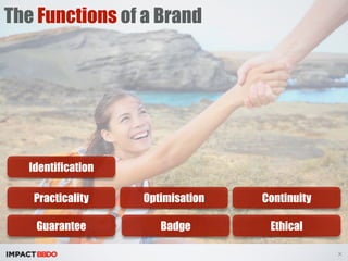 The Functions of a Brand 
X 
Identification 
Practicality 
Guarantee 
Optimisation 
Badge 
Continuity 
Ethical 
 