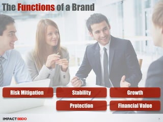 The Functions of a Brand 
X 
Risk Mitigation Stability 
Protection 
Growth 
Financial Value 
 