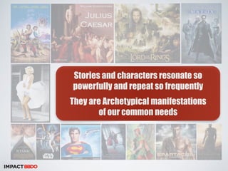 Stories and characters resonate so 
powerfully and repeat so frequently 
They are Archetypical manifestations 
of our common needs 
 