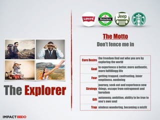 The Explorer 
The Motto 
Don’t fence me in 
Core Desire the freedom find out who you are by 
exploring the world 
Goal to experience a better, more authentic, 
more fulfillingg life 
Fear getting trapped, confronting, inner 
emptiness, nonbeing 
Strategy 
journey, seek out and experience new 
things, escape from entrapment and 
boredom 
Gift autonomy, ambition, ability to be true to 
one’s own soul 
Trap aimless wandering, becoming a misfit 
 