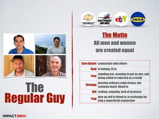 The 
Regular Guy 
The Motto 
All men and women 
are created equal 
Core Desire connection with others 
Goal to belong, fit in 
Fear standing out, seeming to put on airs, and 
being exiled or rejected as a result 
Strategy develop ordinary solid virtues, the 
common touch, blend in 
Gift realism, empathy, lack of pretence 
Trap give up self to blend in, in exchange for 
only a superficial connection 
 
