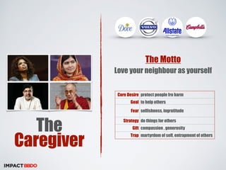 The 
Caregiver 
The Motto 
Love your neighbour as yourself 
Core Desire protect people fro harm 
Goal to help others 
Fear selfishness, ingratitude 
Strategy do things for others 
Gift compassion , generosity 
Trap martyrdom of self, entrapment of others 
 
