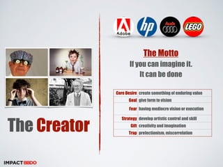 The Creator 
The Motto 
If you can imagine it. 
It can be done 
Core Desire create something of enduring value 
Goal give form to vision 
Fear having mediocre vision or execution 
Strategy develop artistic control and skill 
Gift creativity and imagination 
Trap prefectionism, miscorrelation 
 
