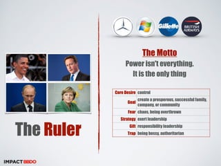 The Ruler 
The Motto 
Power isn't everything. 
It is the only thing 
Core Desire control 
Goal create a prosperous, successful family, 
company, or community 
Fear chaos, being overthrown 
Strategy exert leadership 
Gift responsibility leadership 
Trap being bossy, authoritarian 
 