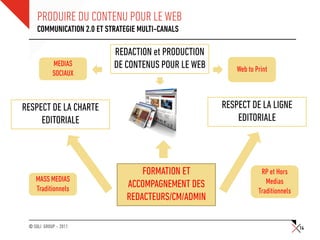 PRODUIRE DU CONTENU POUR LE WEB
     COMMUNICATION 2.0 ET STRATEGIE MULTI-CANALS

                            REDACTION et PRODUCTION
            MEDIAS          DE CONTENUS POUR LE WEB       Web to Print
            SOCIAUX



RESPECT DE LA CHARTE                                  RESPECT DE LA LIGNE
     EDITORIALE                                           EDITORIALE




                                    FORMATION ET                   RP et Hors
    MASS MEDIAS                                                      Medias
    Traditionnels               ACCOMPAGNEMENT DES
                                                                  Traditionnels
                                REDACTEURS/CM/ADMIN

 © SQLI GROUP – 2011                                                              14
 