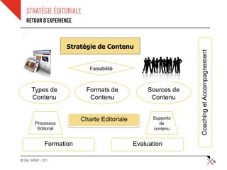 STRATÉGIE ÉDITORIALE
    RETOUR D’EXPERIENCE



                       Stratégie de Contenu




                                                                  Coaching et Accompagnement
                               Faisabilité



       Types de               Formats de             Sources de
       Contenu                 Contenu                Contenu


                            Charte Editoriale         Supports
          Processus                                     de
           Editorial                                  contenu


                Formation                       Evaluation

© SQLI GROUP – 2011                                                                            16
 