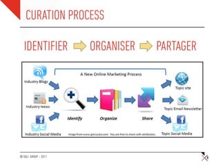 CURATION PROCESS

  IDENTIFIER          ORGANISER   PARTAGER




© SQLI GROUP – 2011                          8
 