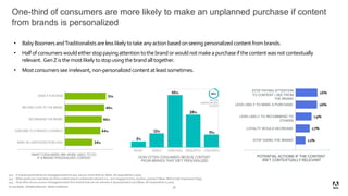 © 2019 Adobe. All Rights Reserved. Adobe Confidential.
One-third of consumers are more likely to make an unplanned purchas...