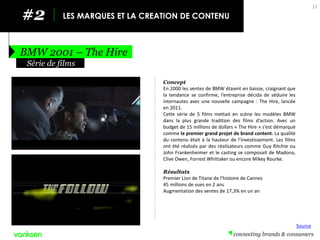 #2 
LES MARQUES ET LA CREATION DE CONTENU 
BMW 2001 – The Hire 
11 
Concept 
En 2000 les ventes de BMW étaient en baisse, craignant que la tendance se confirme, l’entreprise décida de séduire les internautes avec une nouvelle campagne : The Hire, lancée en 2011. 
Cette série de 5 films mettait en scène les modèles BMW dans la plus grande tradition des films d’action. Avec un budget de 15 millions de dollars « The Hire » s’est démarqué comme le premier grand projet de brand content. La qualité du contenu était à la hauteur de l’investissement. Les films ont été réalisés par des réalisateurs comme Guy Ritchie ou John Frankenheimer et le casting se composait de Madona, Clive Owen, Forrest Whittaker ou encore Mikey Rourke. 
Résultats 
Premier Lion de Titane de l’histoire de Cannes 
45 millions de vues en 2 ans 
Augmentation des ventes de 17,3% en un an 
Série de films 
Source  