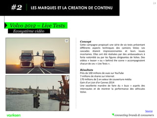 #2 
LES MARQUES ET LA CREATION DE CONTENU 
Volvo 2012 – Live Tests 
13 
Concept 
Cette campagne proposait une série de six tests présentant différents aspects techniques des camions Volvo. Les cascades étaient impressionnantes et leurs issues incertaines. Elles ont été réalisées par des ambassadeurs à forte notoriété ou par les figures dirigeantes de Volvo. Des vidéos « teaser » ou « behind the scene » accompagnaient chacun de ces « Live Tests ». 
Résultats 
Près de 100 millions de vues sur YouTube 
7 millions de shares sur Internet 
170 millions de $ en valeur de couverture média 
Gain d’un Lion d’or Cannes 2014 
Une excellente manière de faire du « buzz » auprès des internautes et de montrer la performance des véhicules Volvo. 
Ecosystème vidéo 
Source  